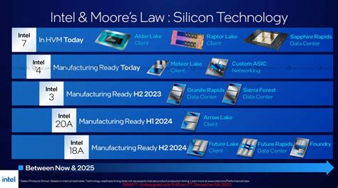 idtomis latest announcement 2024|INTEL.